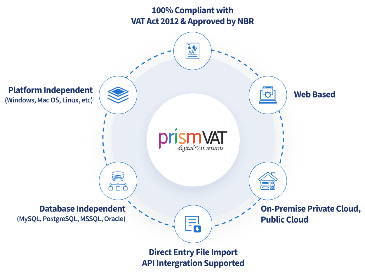 why prismvat